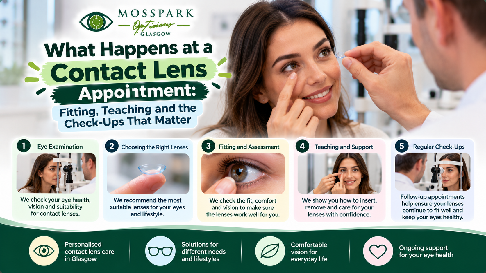 What Happens at a Contact Lens Appointment: Fitting, Teaching and the Check-Ups That Matter
